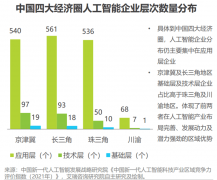出格是正在人工智